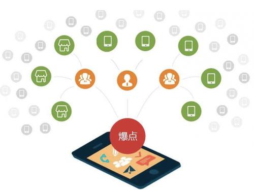 郁南为什么越来越多的企业通过软文营销来引流